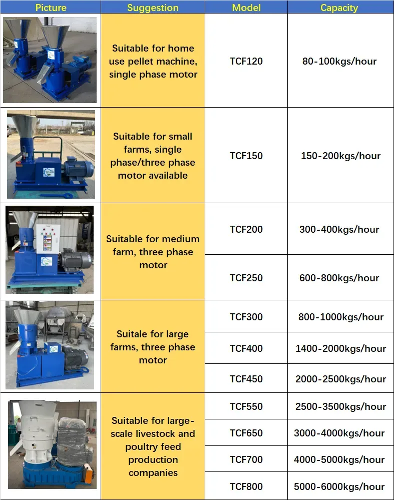 TCPEL TCF feed pellet machine model and capacity reference