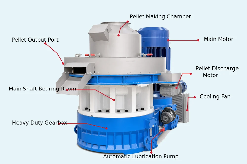 TCPEL Vertical Ring Die Pellet Machine